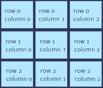 tkinter grid method